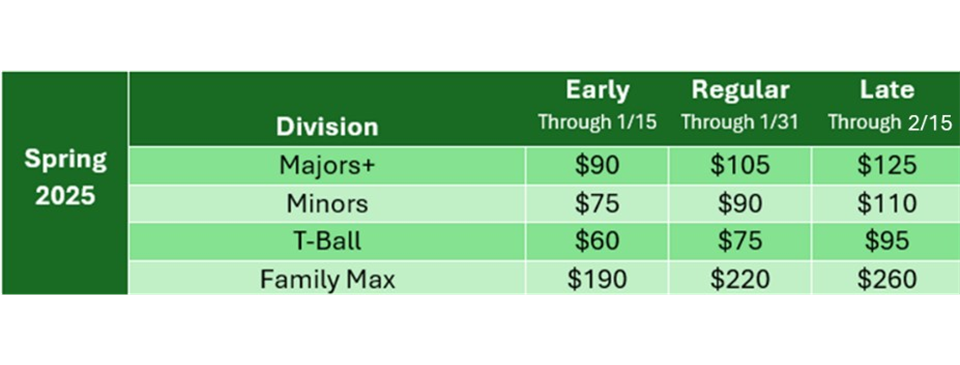 Spring 2025 Fees